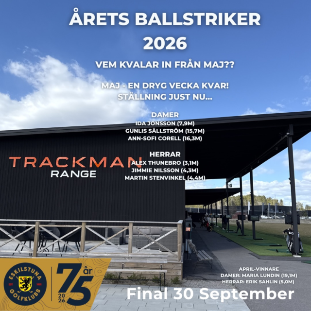 Vem blir Årets Ballstriker 2026? 

Månadsutmaning: Närmast hål på Eskilstunas Par-3 hål på vår Trackman Range. 
Varje månad startar en ny kvalomgång (april-sep) och den bästa herr- och damspelare varje månad kvalificerar sig till den stora finalen den 30 september med fina priser från Cobra Golf. 

Testa själv eller utmana era golfkompisar på en rolig närmast-hål-tävling! Kom ihåg att logga in med ditt Trackman-konto för att bli registrerade i tävlingen. Utmaningen är gratis! 

Stort LYCKA TILL! ⭐️