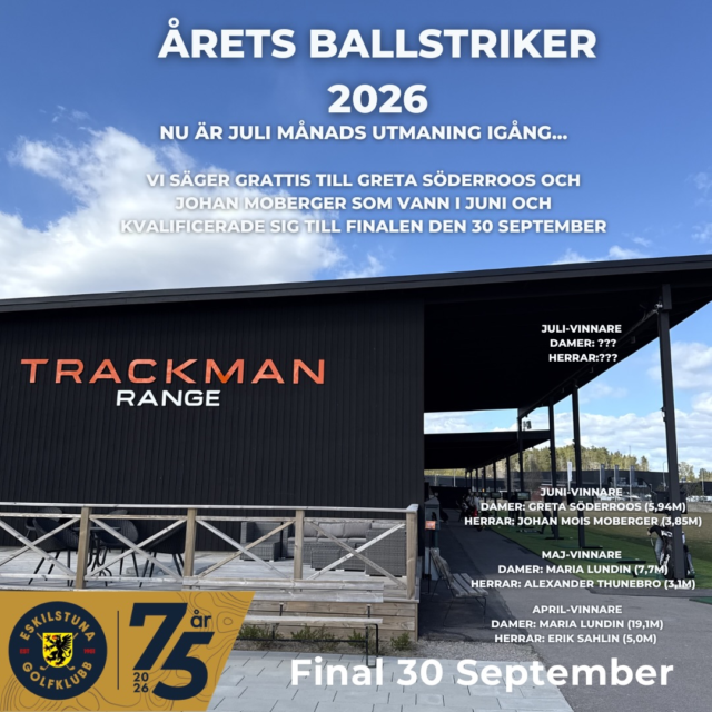 Tre månader av utmaningar på vår Trackman Range har avgjorts. 
Fler och fler vill vara med vilket gläder oss. 
April: 35 herrar och 3 damer
Maj: 47 herrar och 7 damer
Juni: 60 herrar och 7 damer

Vad är nu detta? Jo, en närmast-hål-tävling på våra fem korthål på Eskilstuna. Tre försök på varje hål där snittet dras på det bästa slaget på varje hål. Det enda du behöver är att logga in med ditt Trackman-konto, leta upp Månadens utmaning på ”Tournaments” på skärmen och spela! Alla kan vara med! 
Tävlingen är GRATIS och du kan spela den hur många gånger du vill och orkar. En DAM och en HERRKLASS. Finalspel den 30 september för månadsvinnarna. Fina priser från våran samarbetspartner Cobra Puma Golf utlovas. 

I juni vann Greta Söderroos damklassen och i herrklassen vann Johan Moberger. 

Let’s GO!! 🎯🎯🎯🎯🎯
